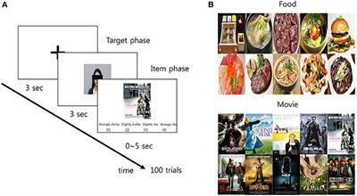 EEG Beta Oscillations in the Temporoparietal Area Related to the Accuracy in Estimating Others' Preference